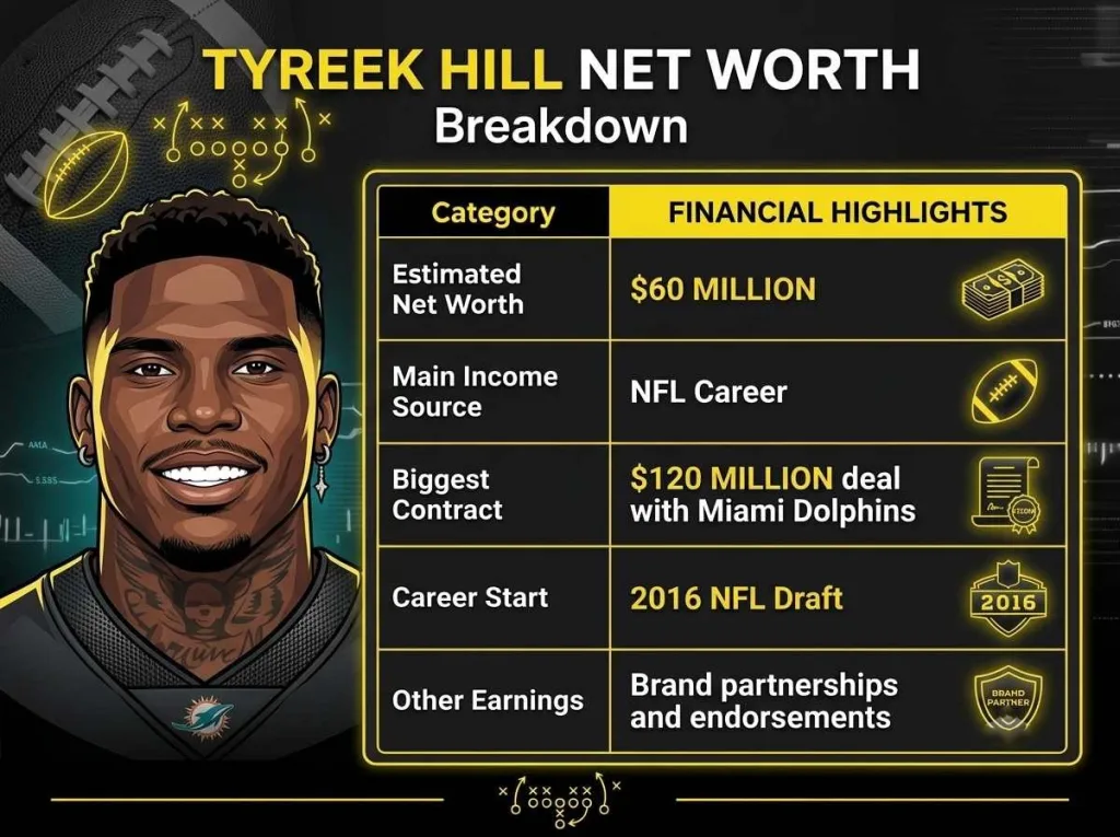 Tyreek Hill House: Inside His $7 Million Florida Mansion 10 Tyreek Hill Net Worth