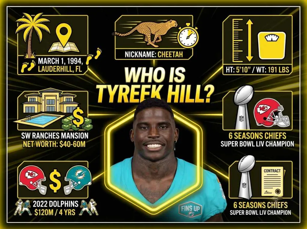 Tyreek Hill House: Inside His $7 Million Florida Mansion 3 Who Is Tyreek Hill?