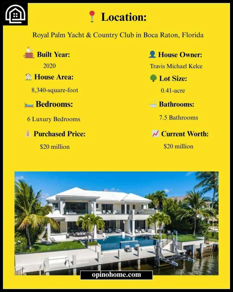 Travis Kelce House