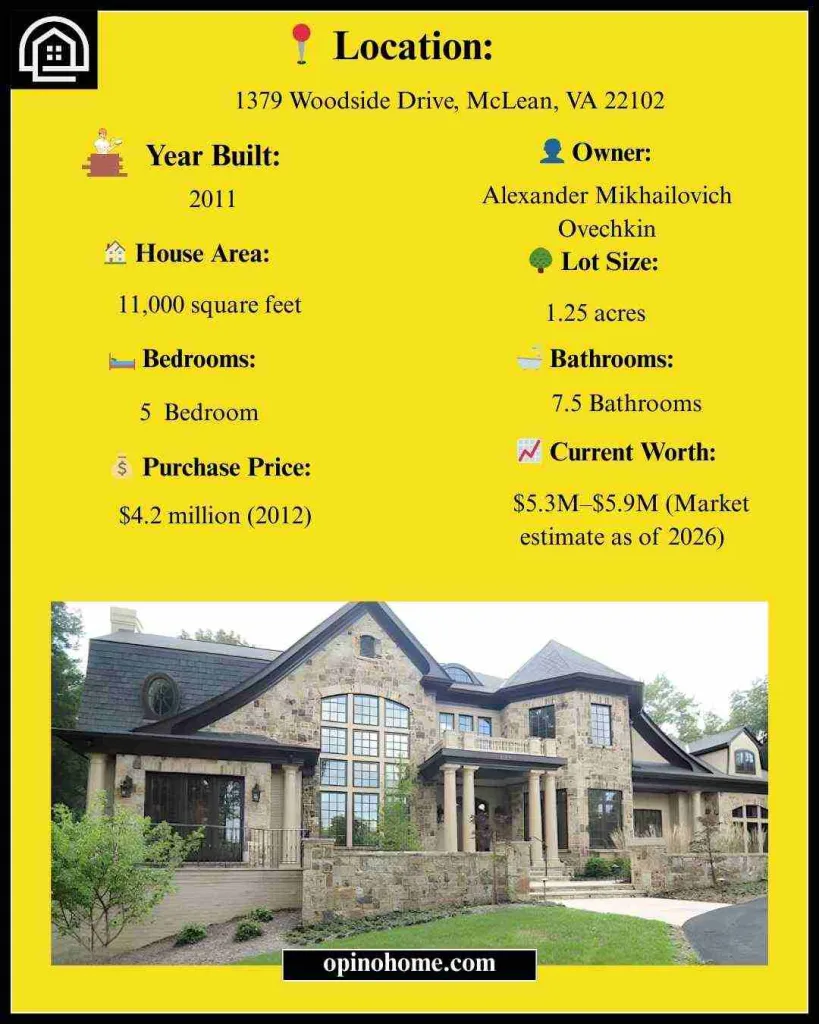 Details Of Alex Ovechkin’s House