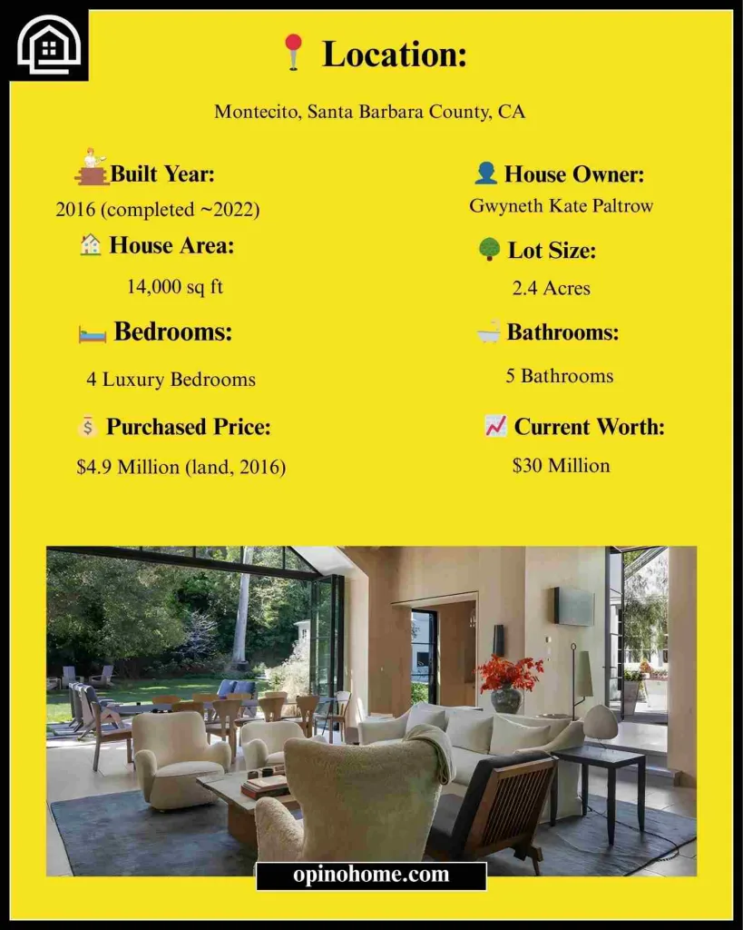 Gwyneth Paltrow Mansion