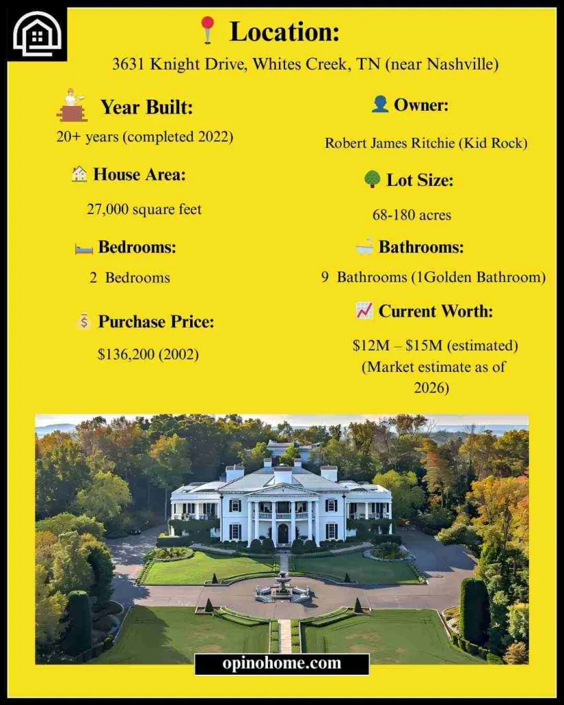 Details Of Kid Rock White House 