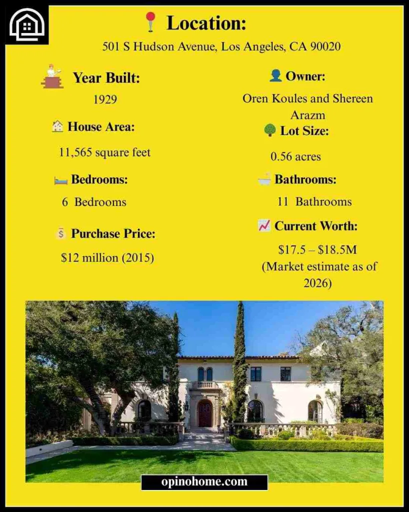 Details of Ozzy Osbourne House 