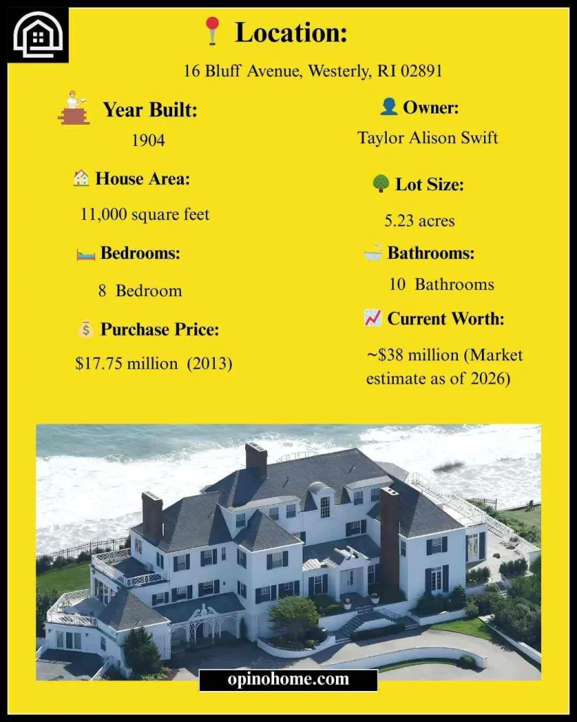 Details of Taylor Swift House