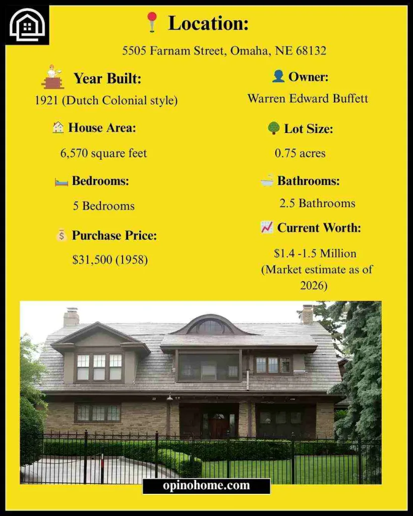 Where Does Warren Buffett Live? A Tour Of $1.4M Warren Buffett House In Omaha 2 Details Of Warren Buffett House