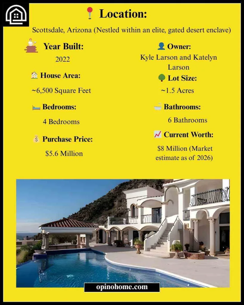 Details Of  Kyle Larson Home