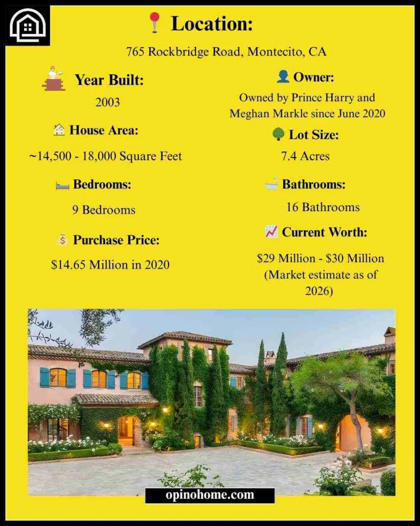 Details Of Meghan Markle and Prince Harry House 