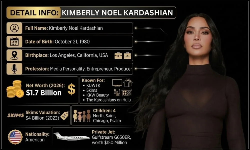 Who Is Kim Kardashian 1