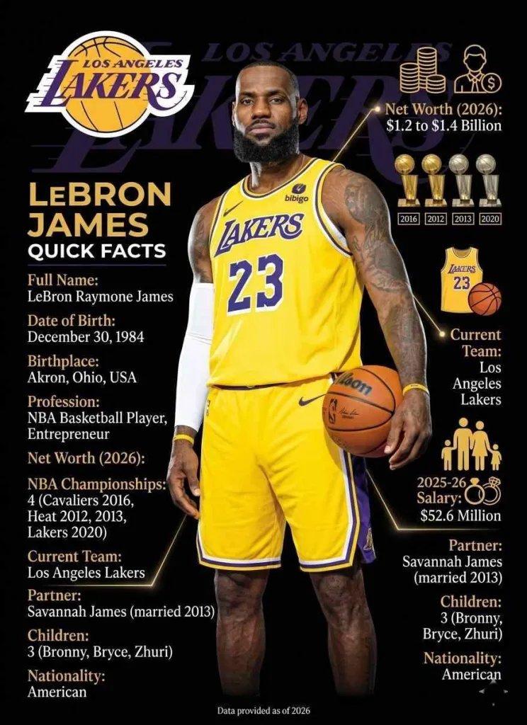 Who Is LeBron James?
