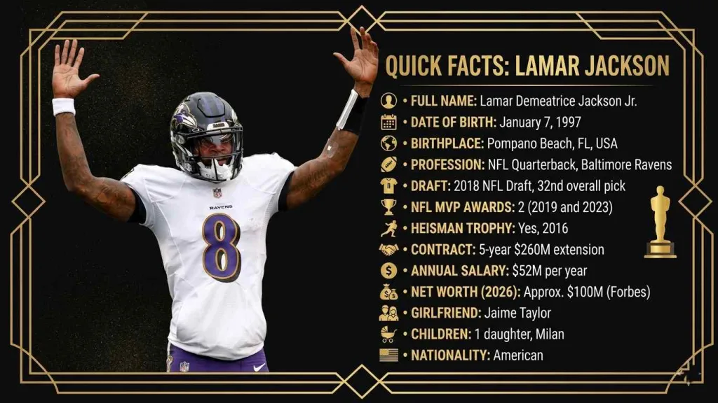 Who Is Lamar Jackson?