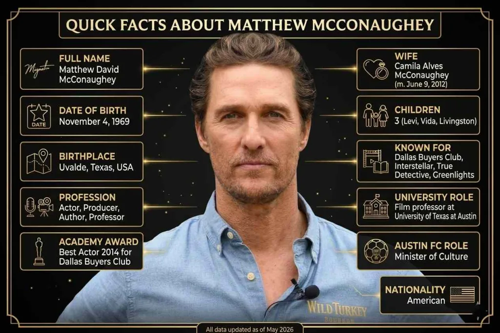 Who Is Matthew McConaughey?