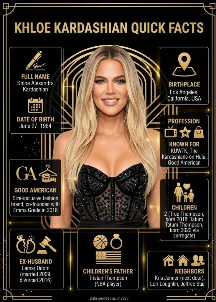 Who Is Khloe Kardashian?