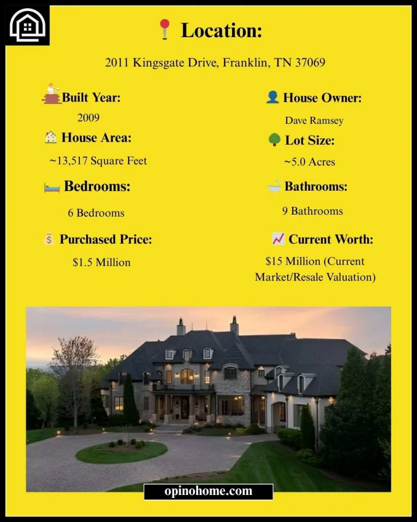 Details Of Dave Ramsey House