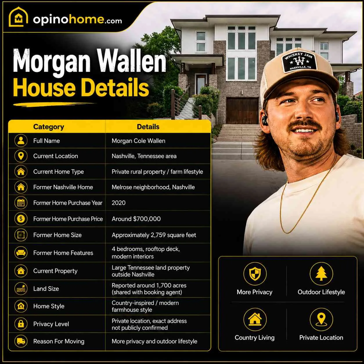 Morgan Wallen House